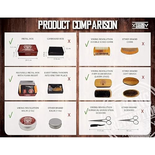 Viking Revolution Ultimate Grooming Kit for Men - Boar Brush, Wood Comb, Sandalwood Balm & Oil, Scissors for Beard & Mustache (Pack of 2)