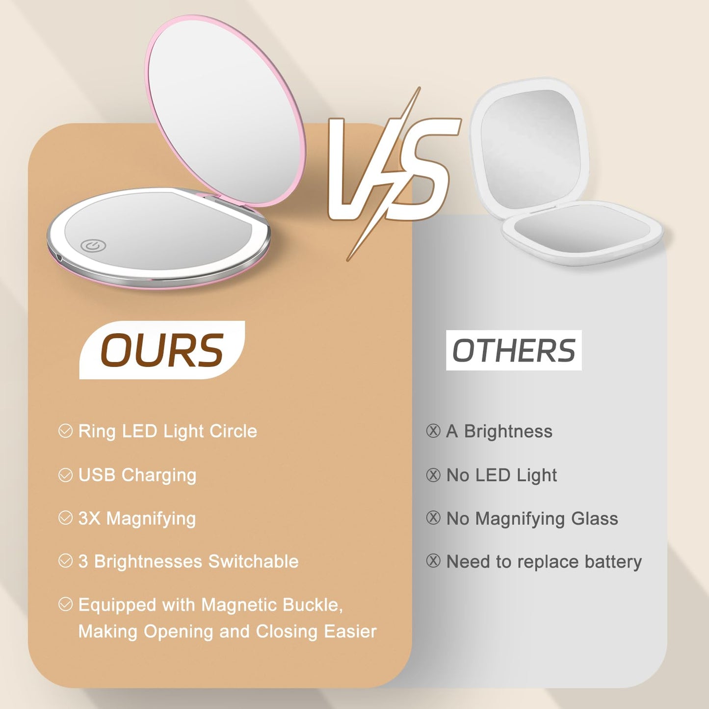 Kakuje Compact Mirror with Light, 1X/3X Magnification LED Pocket Mirror with USB Data Cable,Mini Mirror for Purse, Pocket,Travel and Present (Pink)