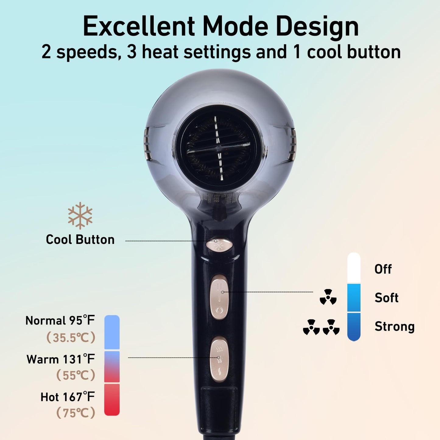 CONFU Hair Dryer, Professional Ionic Salon Blow Dryer with Diffuser for Women and Men, 5X Fast Drying, Powerful and Quiet Hair Blow Dryer for Fast & Easy Styling (1875 Watts)