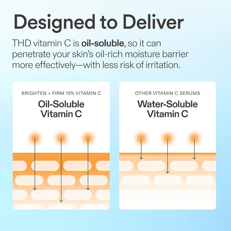 Vitamin C Serum for Face 15% THD Ascorbate | Brightens & Firms Skin