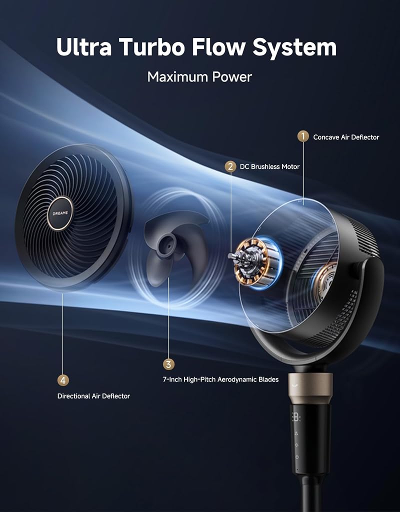 Pedestal Floor Fan FC15 by Dreame - Tower/Desk Oscillating Air Circulator, Black