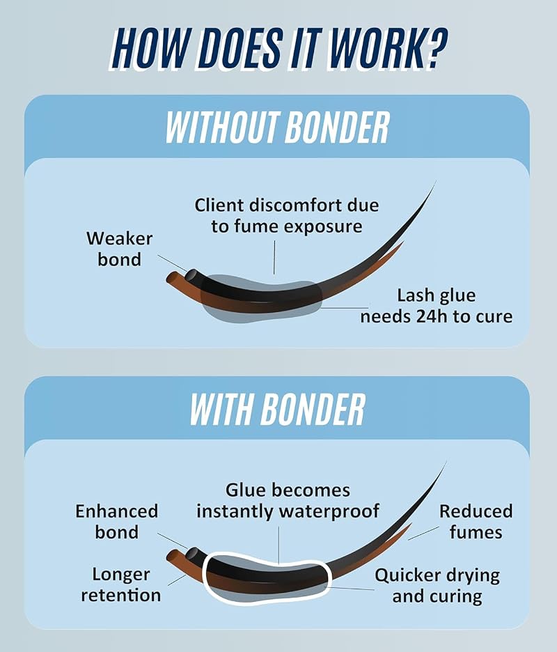 Lash Extension Extra Bonder + Primer Duo 40ml | Stacy Lash