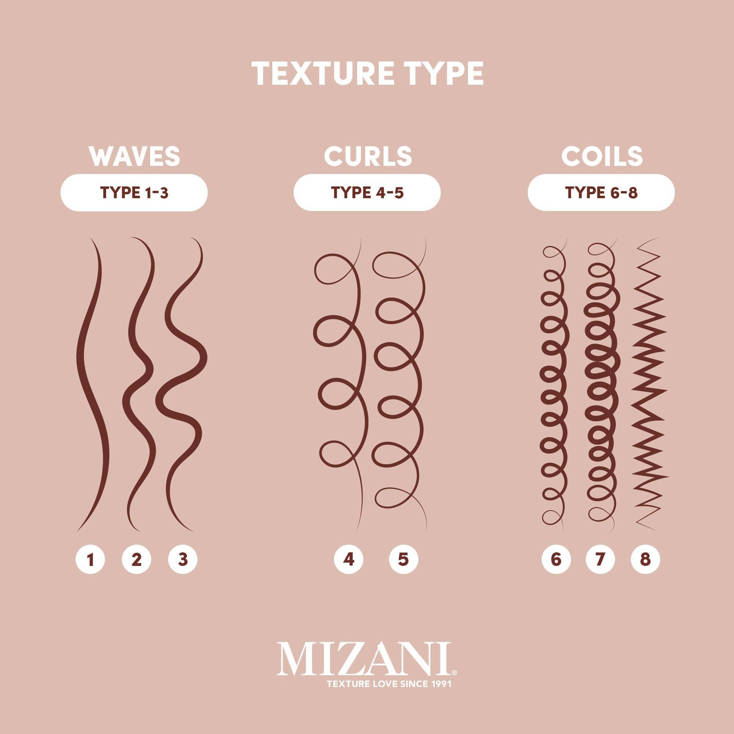 Mizani 25 Miracle Nourishing Hair Oil - Softens and Adds Weightless Shine, Hydrating & Nourishing With Coconut Oil, For Natural Hair