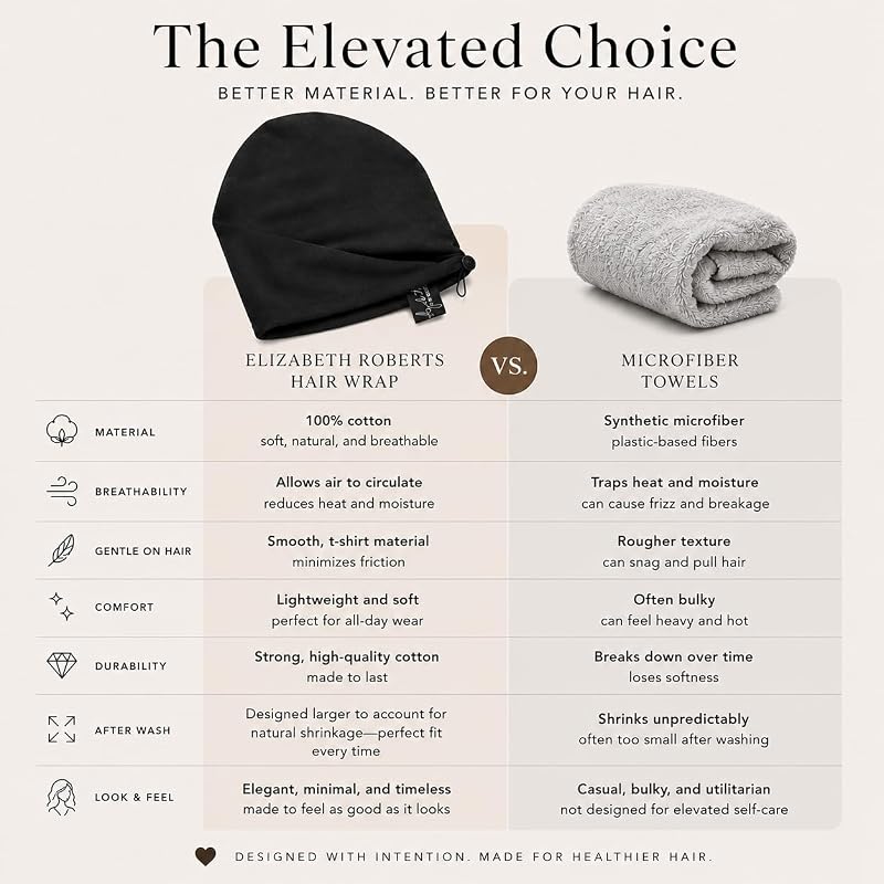 Flat-Front Cotton Hair Towel Wrap Turban Style - 100% Cotton Plopping Towel - White (Variation: White)