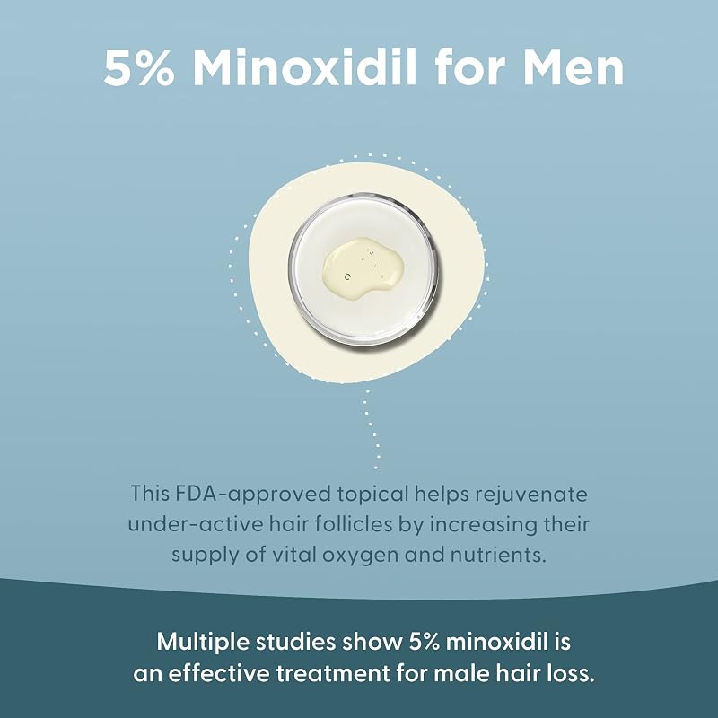 Minoxidil 5% Hair Growth Serum for Men - 4oz (Pack of 2) | Shapiro MD Hair Growth Experts