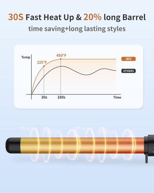 1 Inch Curling Wand Long Barrel, Hair Curling Iron Wand Ceramic for Short&Long Hair, Dual Voltage|10 Adjustable Temp