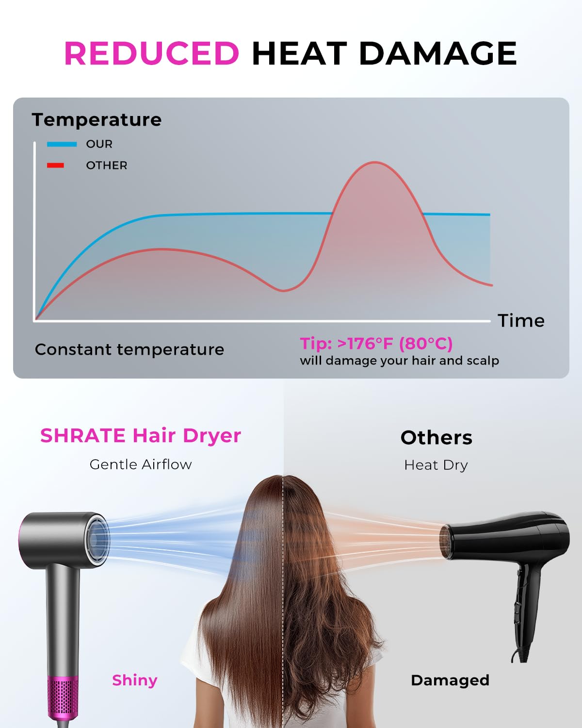 SHRATE Professional High Speed Ionic Hair Dryer | Ultra-Fast Drying | 500 Million Negative Ions | Low Noise | 160000 RPM | Compact Blow Dryer with Magnetic Diffuser for Faster Drying All Hair Types