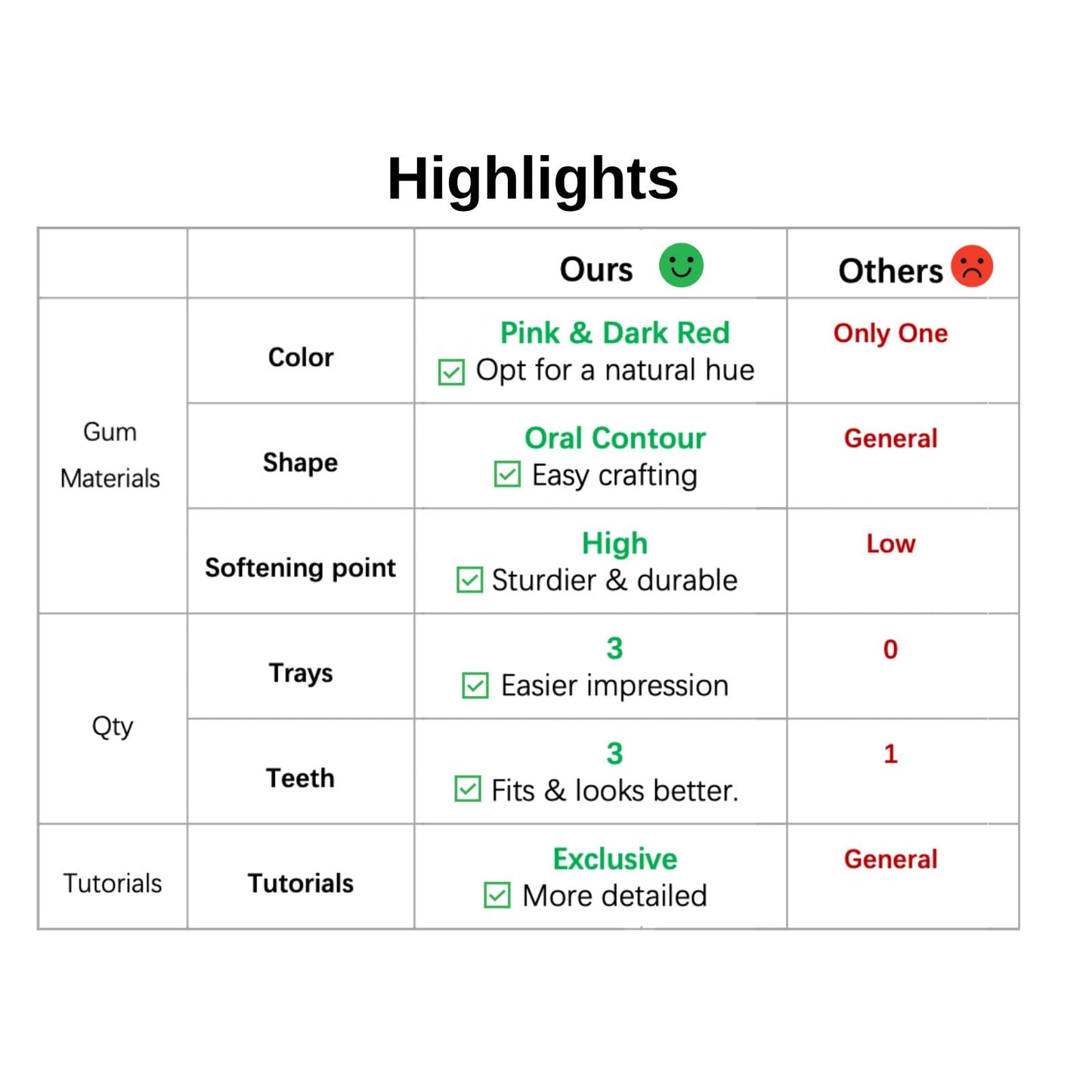 DENTUREWAY DIY Denture Kit with Impression(2 Sets of False Teeth),Do-It-Yourself Denture Solution,DIY Partial Denture kit, DIY Denture (Nature)