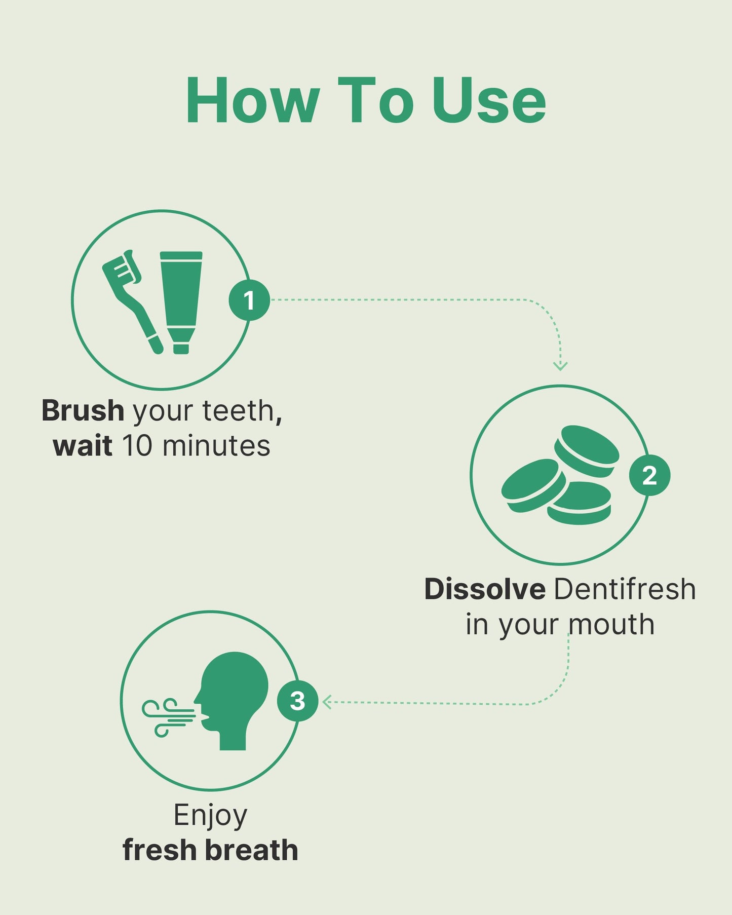 K-Nutra Dentifresh Xylitol Tabs - Oral Probiotics to Combat Bad Breath, Dry Mouth & Support Fresh Breath, 4 Billion CFU, Sugar-Free, Mint Flavor, 30 Tablets