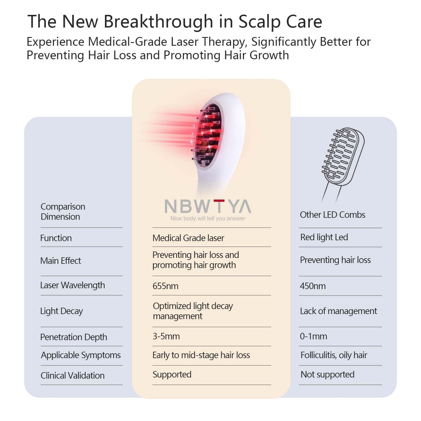 NBWTYA Laser Comb, Red Light Therapy for Hair Growth, Medical Grade Hair Loss Treatment Regrows Fuller and Thickness, Reverses Thinning, Stimulates Growth for Men & Women