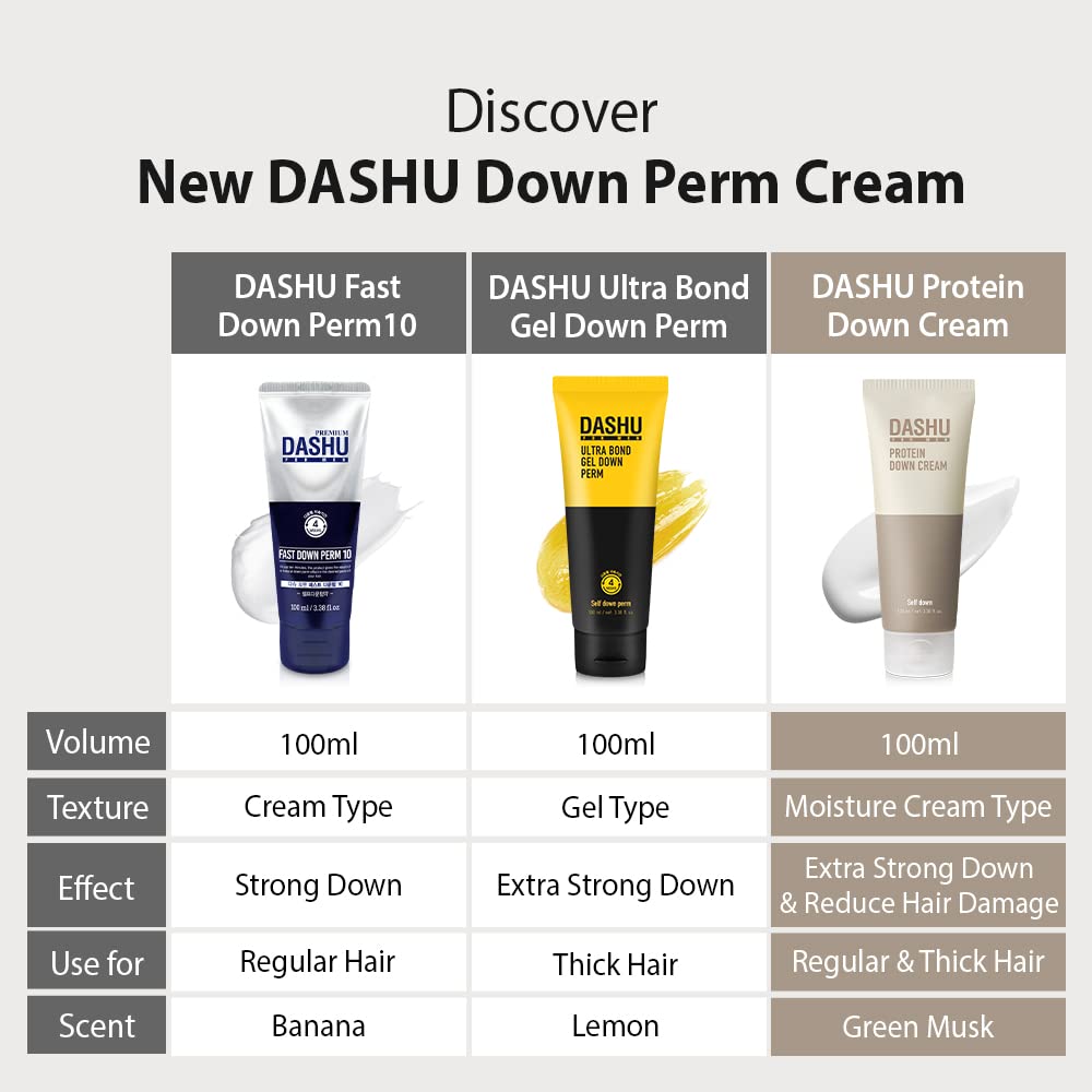 DASHU For Men Fast Down Perm - Tame Side Hair, Strong Hair Straightener, DIY Kit