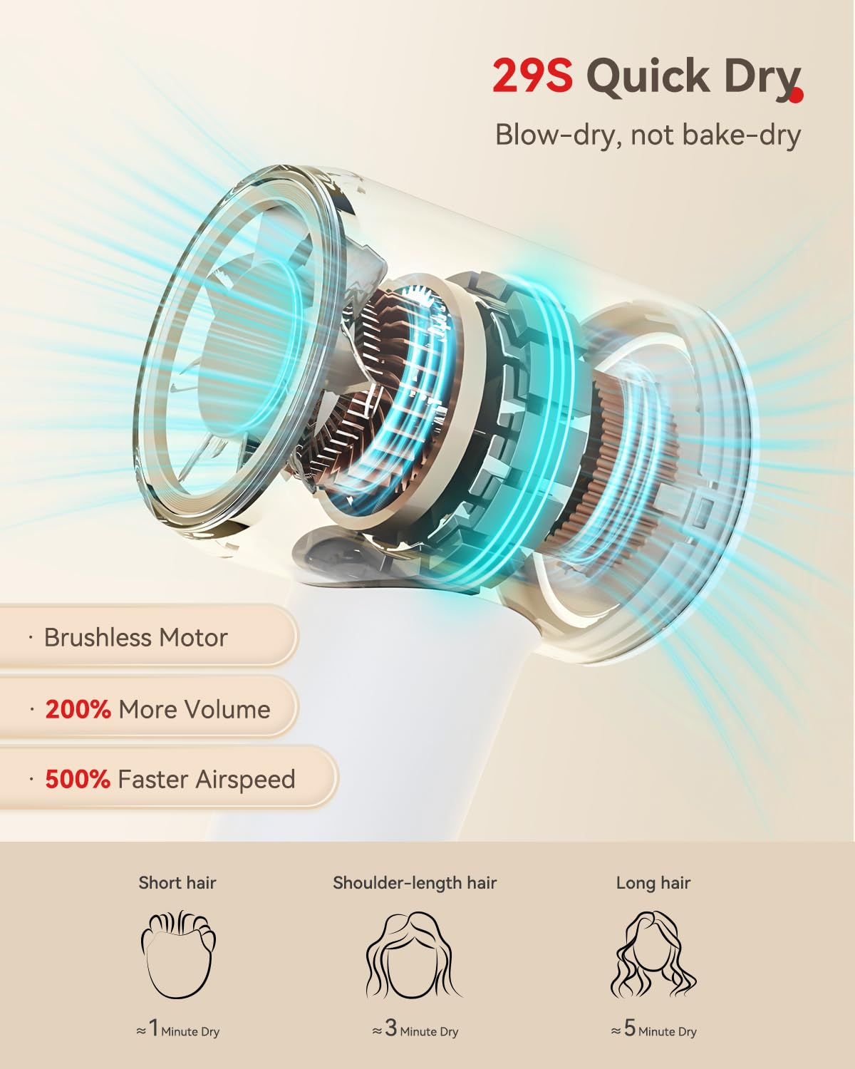 Hair Dryer Ionic, 150,000 RPM Hair Dryers for Women w/Ceramic Technology Nozzle for Fast Drying High Speed Blow Dryer 3-Speed Thermo Control Professional Low Noise Design for Home Travel Salon(White)