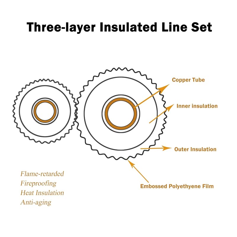 16FT 1/4+1/2 in. OD HVAC Copper Line Set with Wire, Thickened Insulation and Flared Nuts