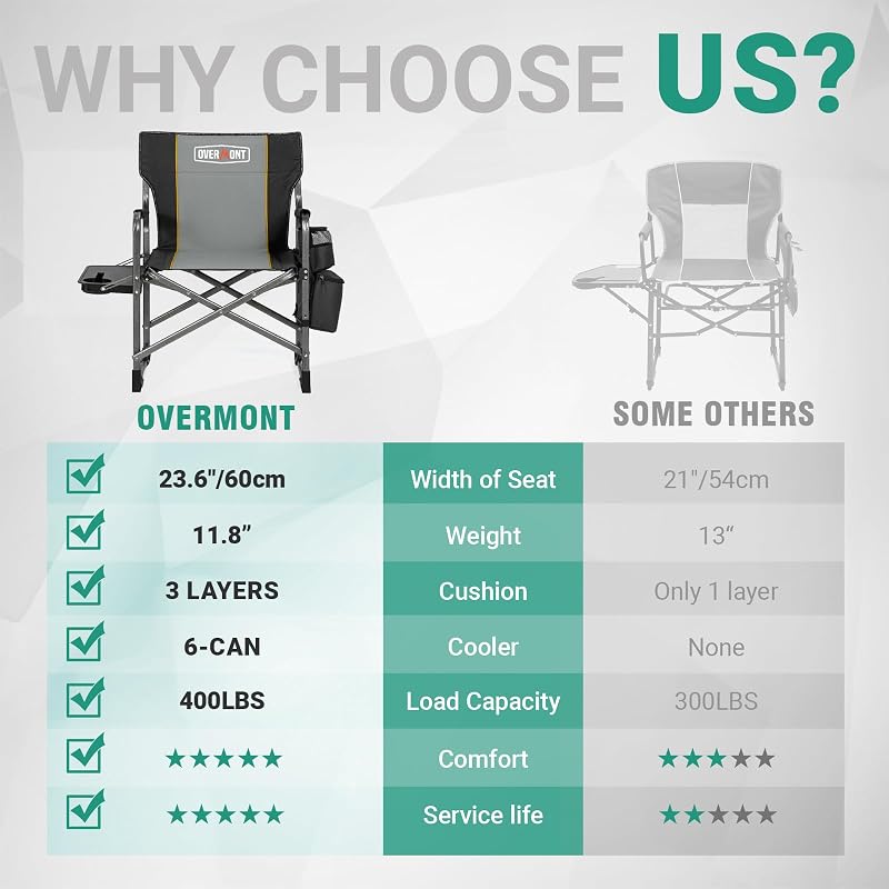 Overmont 2 Pack Folding Camping Chairs with Side Tables - 400 lb Capacity, Black/Gray (Variation: Blackgrey+2)