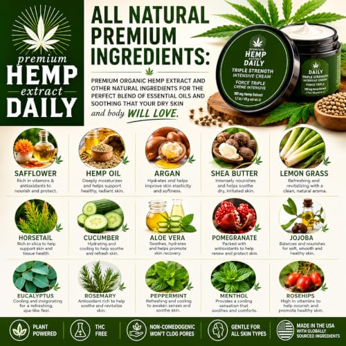 Premium Hemp Extract Triple Hemp Cream - Original Mint 1.7oz - Gentle, Moisturizing Skin Care
