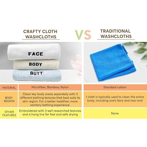 Crafty Cloth 6-Piece Washcloth Set ? Face, Body, Butt Cloths | 3 Distinct Textures | Ultra-Soft, Rigid Exfoliation, and Hygiene Cloths for Sensitive Areas (Gray,White,Purple, Embroidered 6-Piece Set)