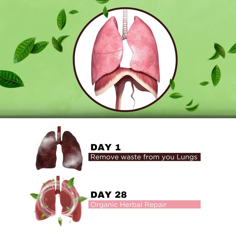 Nirogam Inhale Boost 120 Tablets a Bottle I Lung Support Supplement | Lung Health Supplement | Lung Detox