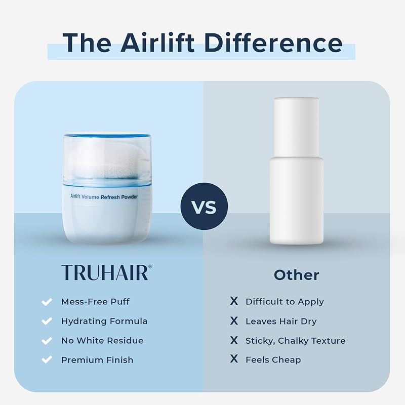 Airlift Volume Refresh Powder – Instant Hair Texture & Oil Absorbing Powder (0.21 oz) for Men & Women