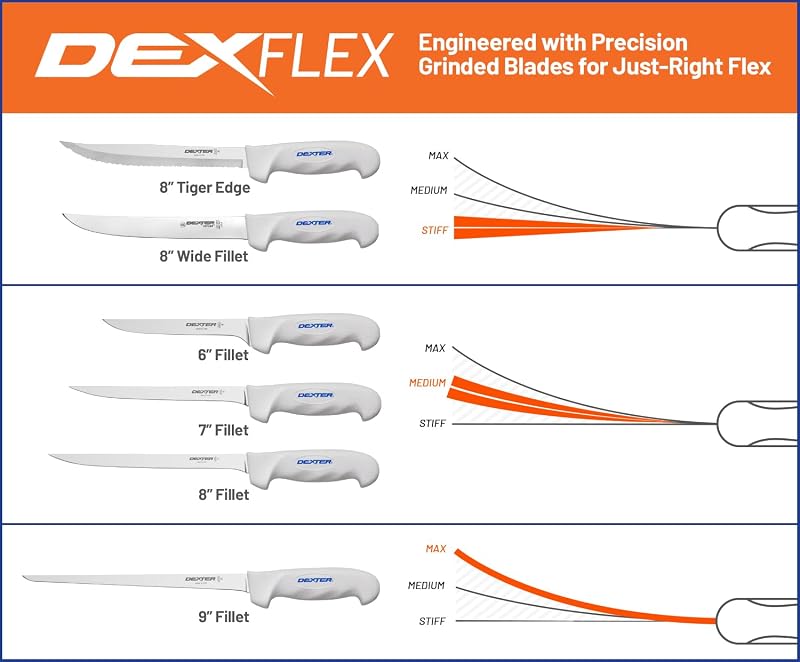 Dexter Outdoors 9" Flexible Fillet Knife with SOFGRIP & Edge Guard - Variation: 9" Flexible