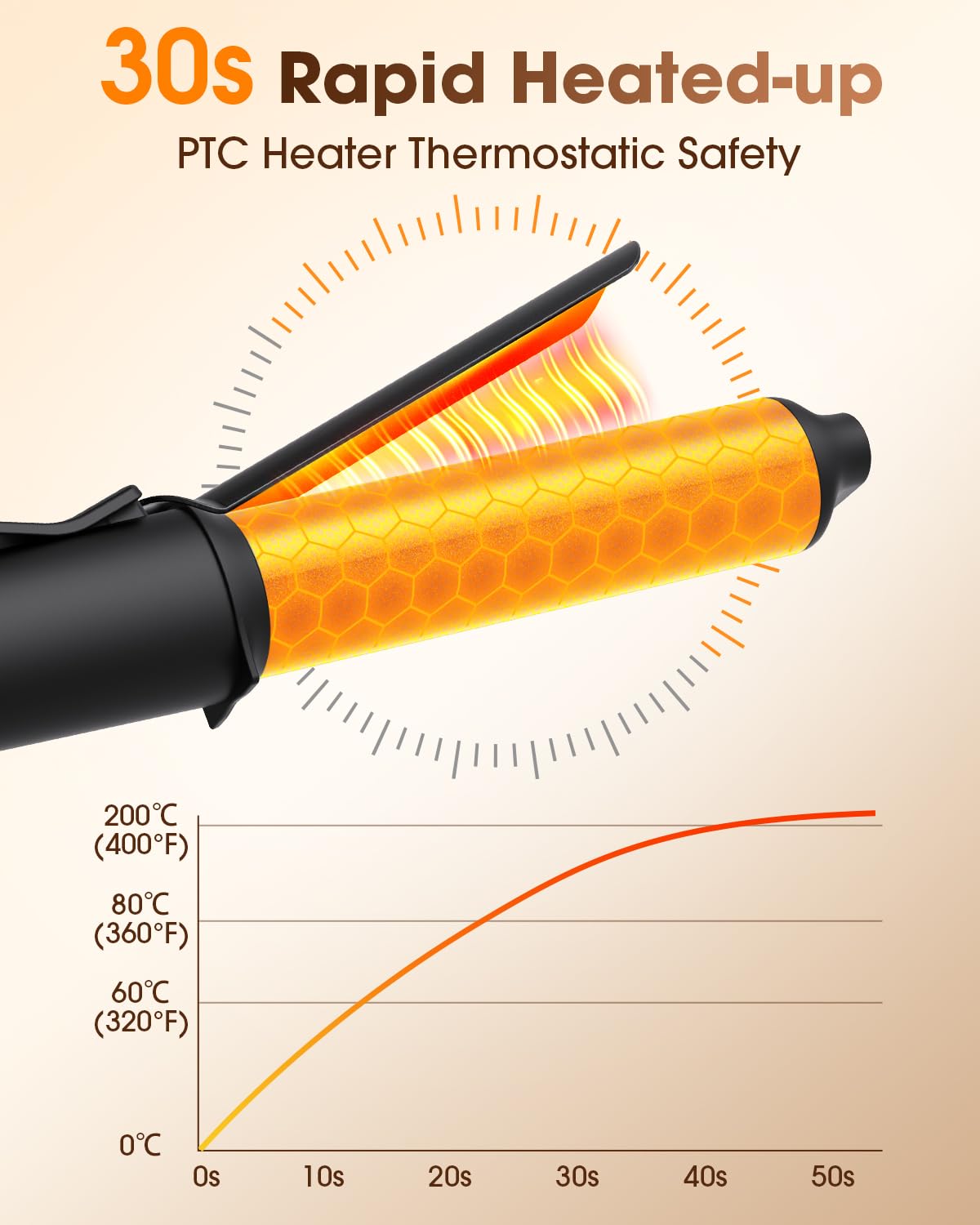 Mini Curling Iron 1inch,320-360-400°F Temperature, 100~240V Dual Voltage Travel Compact Curling Iron,30S Heat-Up, Portable Hair Styling Tool, Heat-Resistant Protective Cover,Short Hair