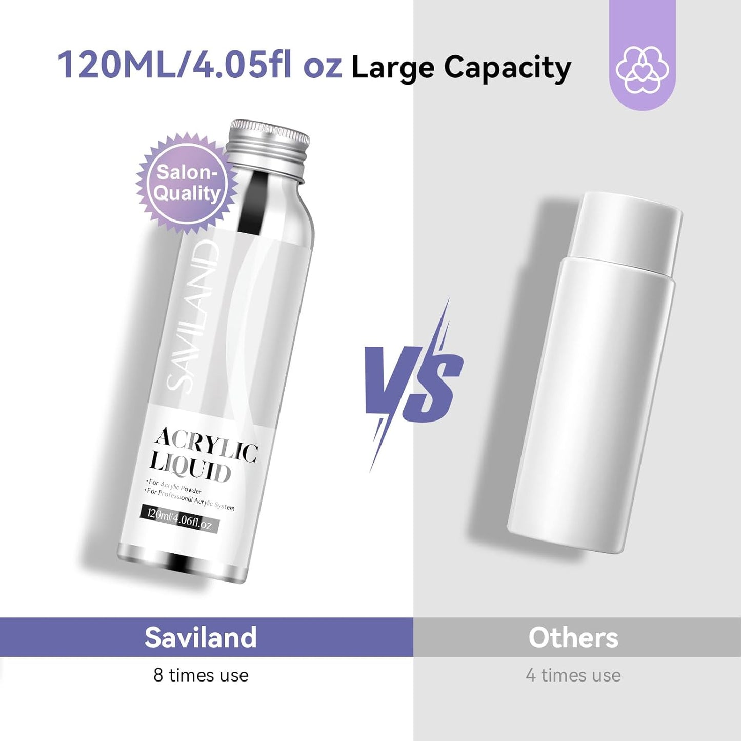 Low Odor Acrylic Nail Monomer - SAVILAND SSPro X Pure EMA, 500ml for DIY Nail Extensions