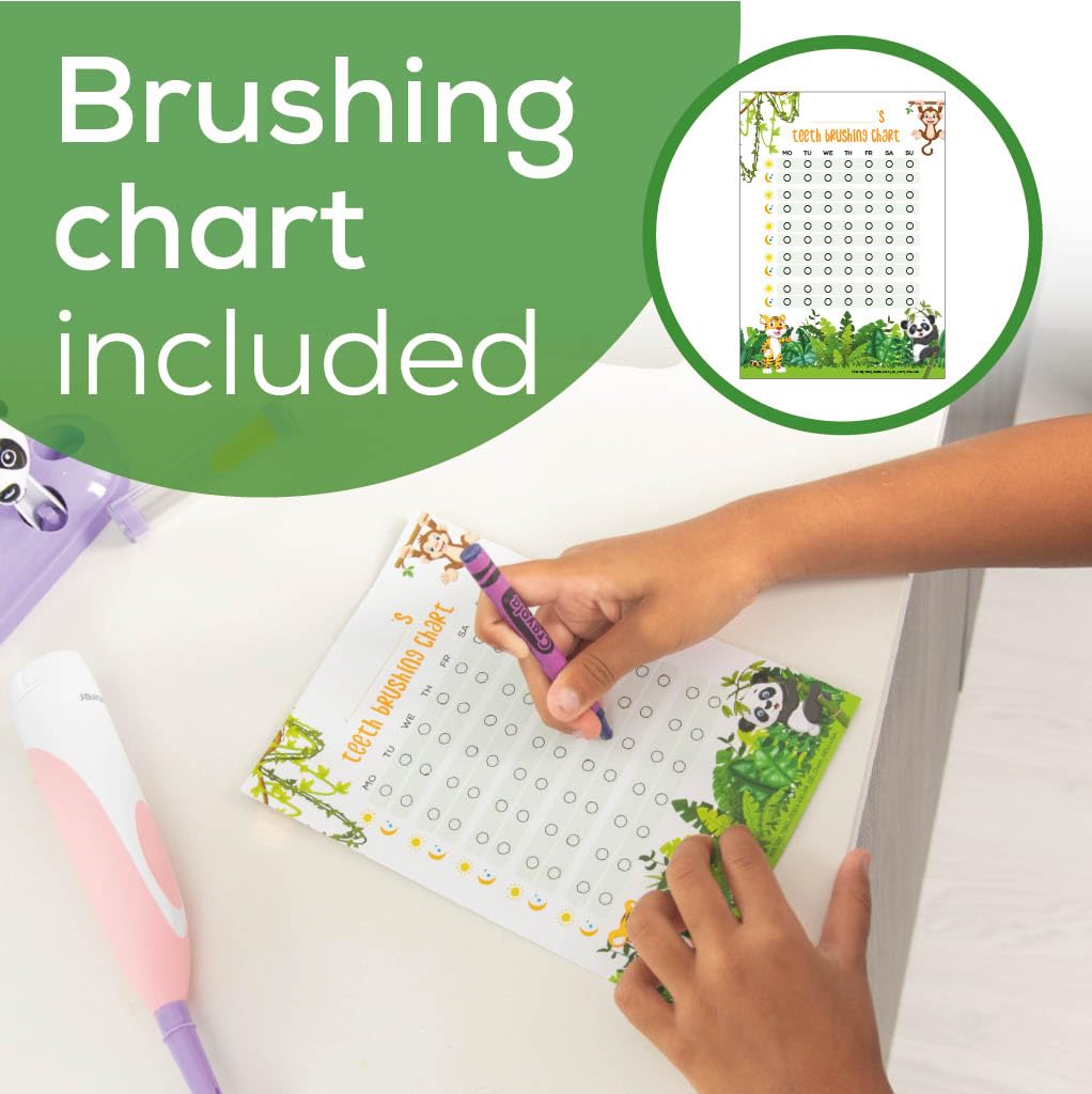 Beurer TB10 Kids Electric Toothbrush Kit - Fun Polly The Panda Cap with 2 Extra-Soft Brush Heads to Help Remove Plaque, 2 Minute Timer, and Rinse Cup, BPA-Free, Safe for Ages 3+