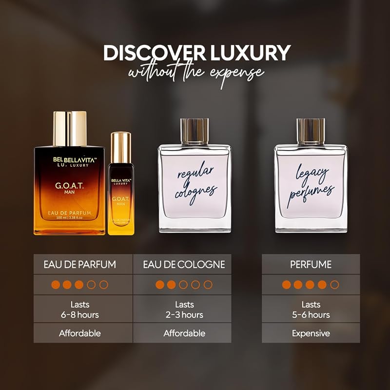 Men's Luxury G.O.A.T Eau De Parfum – Bergamot, Lavender & Patchouli Long-Lasting Cologne