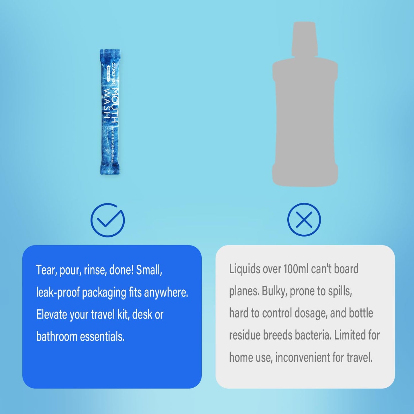 Mouthwash Travel Size, Portable Fresh Breath Mouthwash, Alcohol-Free, ICY Mint Flavor, Mini Pack – Go for On-The-Go Freshness, Bulk Packets 0.41 Fl Oz(Pack of 20)