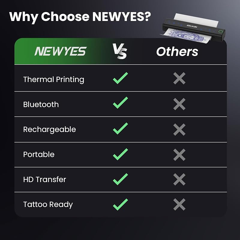 NEWYES Tattoo Stencil Printer – Wireless Portable Thermal Printer Kit