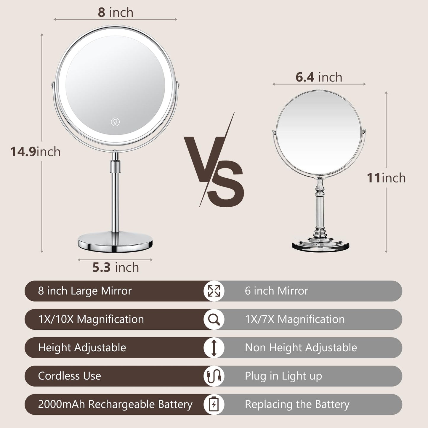 UBYMET Lighted Makeup Mirror, Rechargeable Height Adjustable Double Sided, 1x/10x Magnifying with 3 Color, Brightness Adjustable, 360° Rotation Vanity, Gift for Women