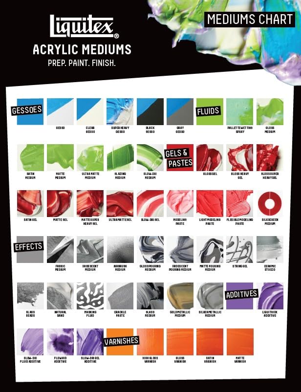 Liquitex Professional Gloss Pouring Medium - 1-Gallon Fluid Acrylic
