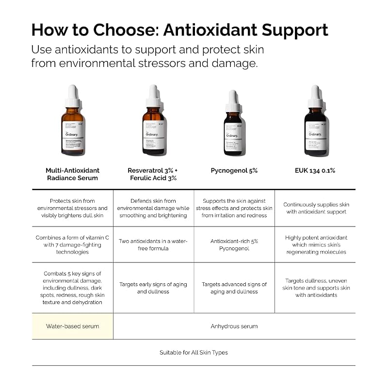 The Ordinary Vitamin C Serum for Face 1 Oz Pack of 2 - Brightens & Protects Skin