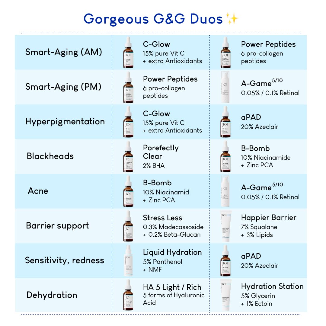 Retinal Serum 10-0.1% - Geek & Gorgeous A-Game | Lightweight Anti-Aging for All Skin Types, 1 oz