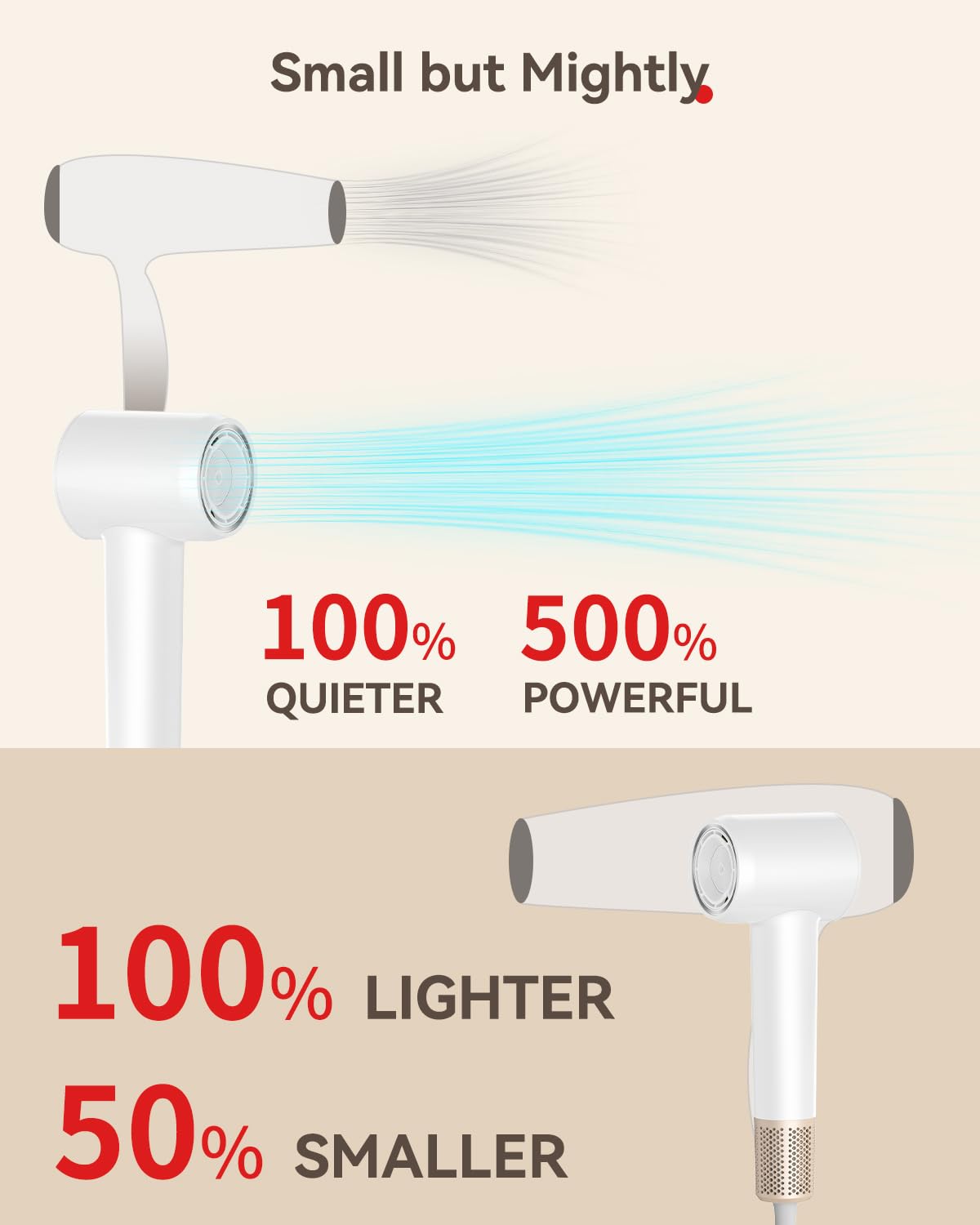 Hair Dryer Ionic, 150,000 RPM Hair Dryers for Women w/Ceramic Technology Nozzle for Fast Drying High Speed Blow Dryer 3-Speed Thermo Control Professional Low Noise Design for Home Travel Salon(White)