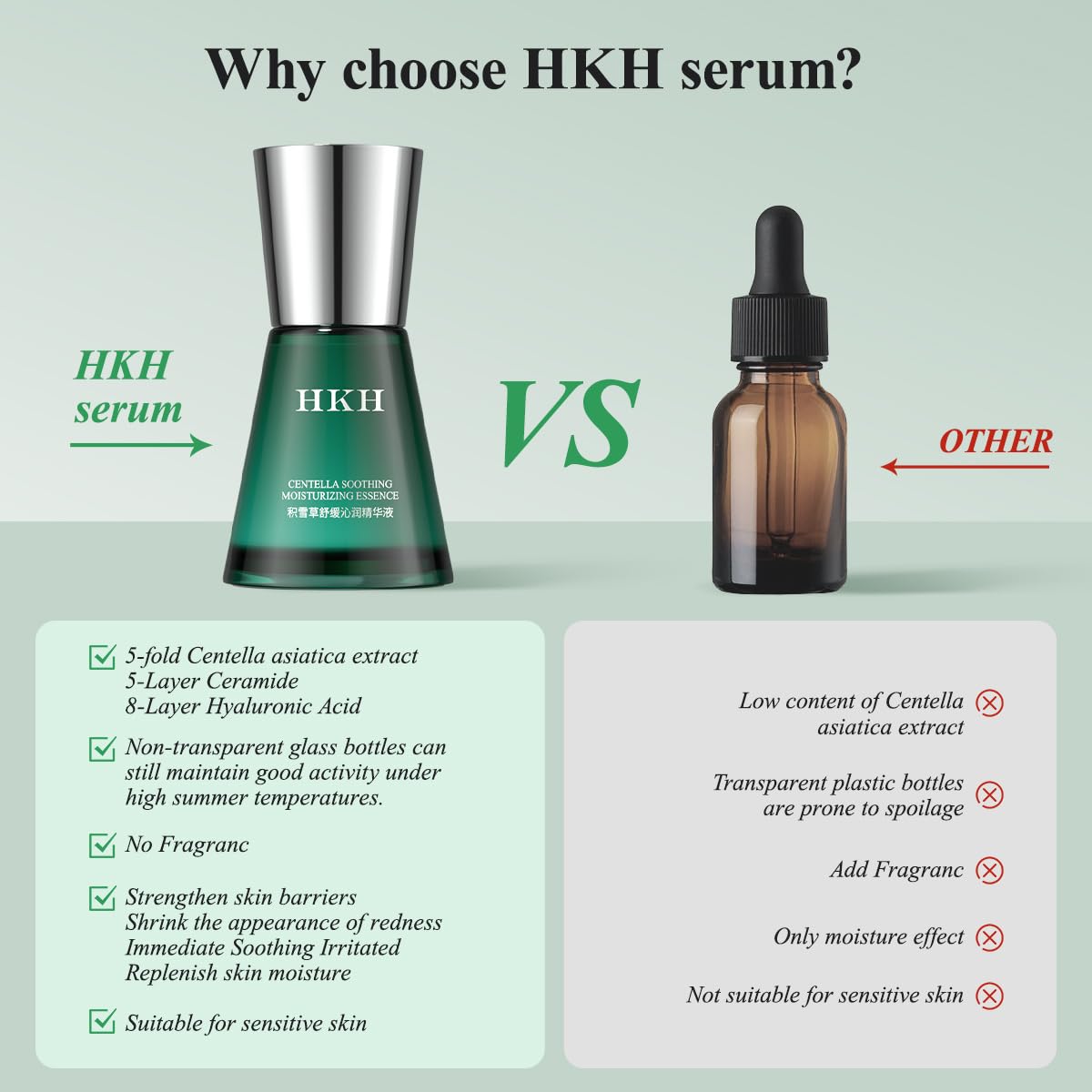 HKH Madagascar Centella Ampoule Serum - Soothing Acne Prone, Sensitive Skin Relief, Calming, Barrier Repair & Intense Hydration, 5X Centella Asiatica (Cica), 5X Ceramides, 8X Hyaluronic Acid, 30ml