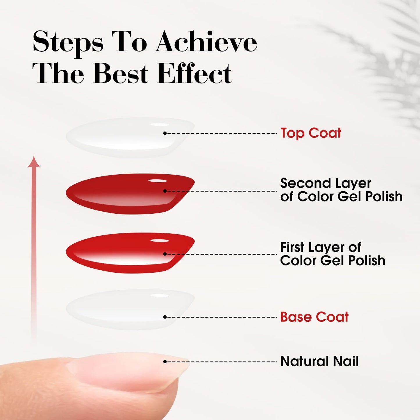 VENALISA 2 Pcs No Wipe Matte Gel Top Coat and Base Coat Set- Matte Top Coat Gel Nail Polish Kit, Soak Off Nail Art Home and Professional Manicure