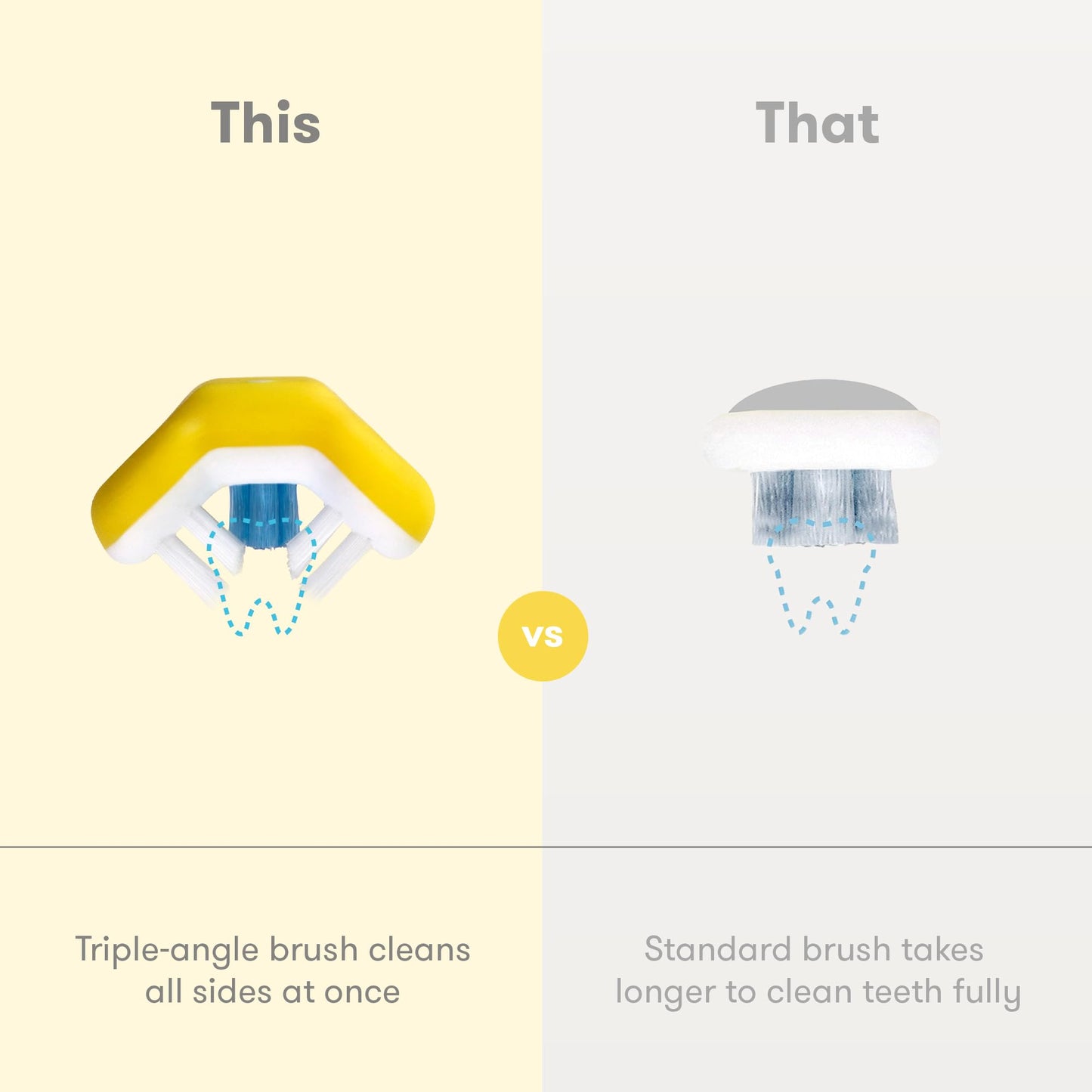 Frida Baby Triple-Angle Toothhugger Training Toddler Toothbrush | Toddler Toothbrush 2 Years and Up, Cleans All Sides at Once | 2 Pack (Yellow + Blue)