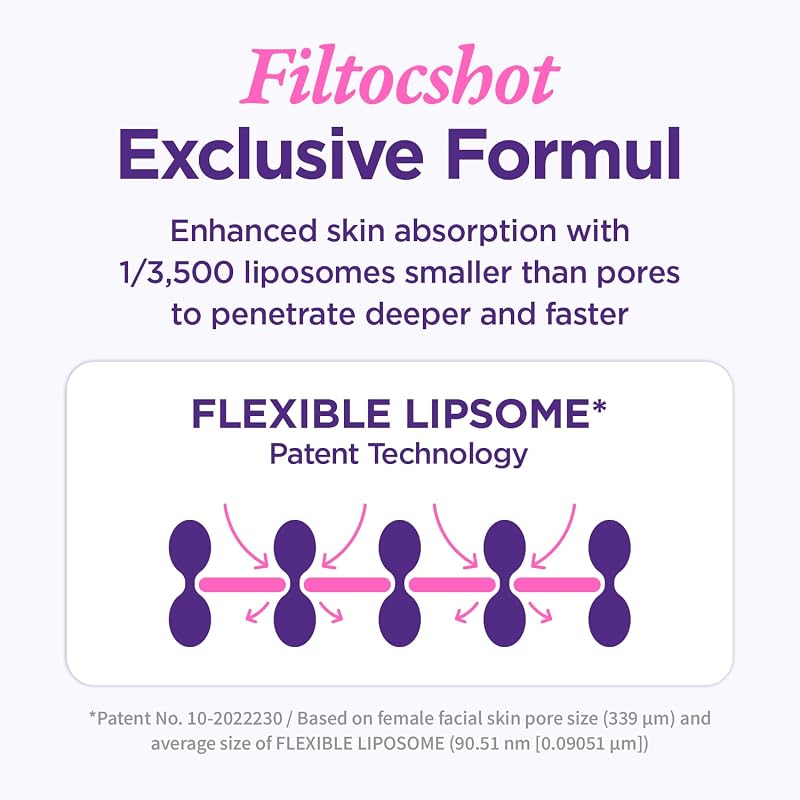 Refill: CKD Retinal Collagen Filltocshot Gua Sha Neck Cream 50 mL - Variation Pack (1.69 fl oz) + 1.69 Fl Oz