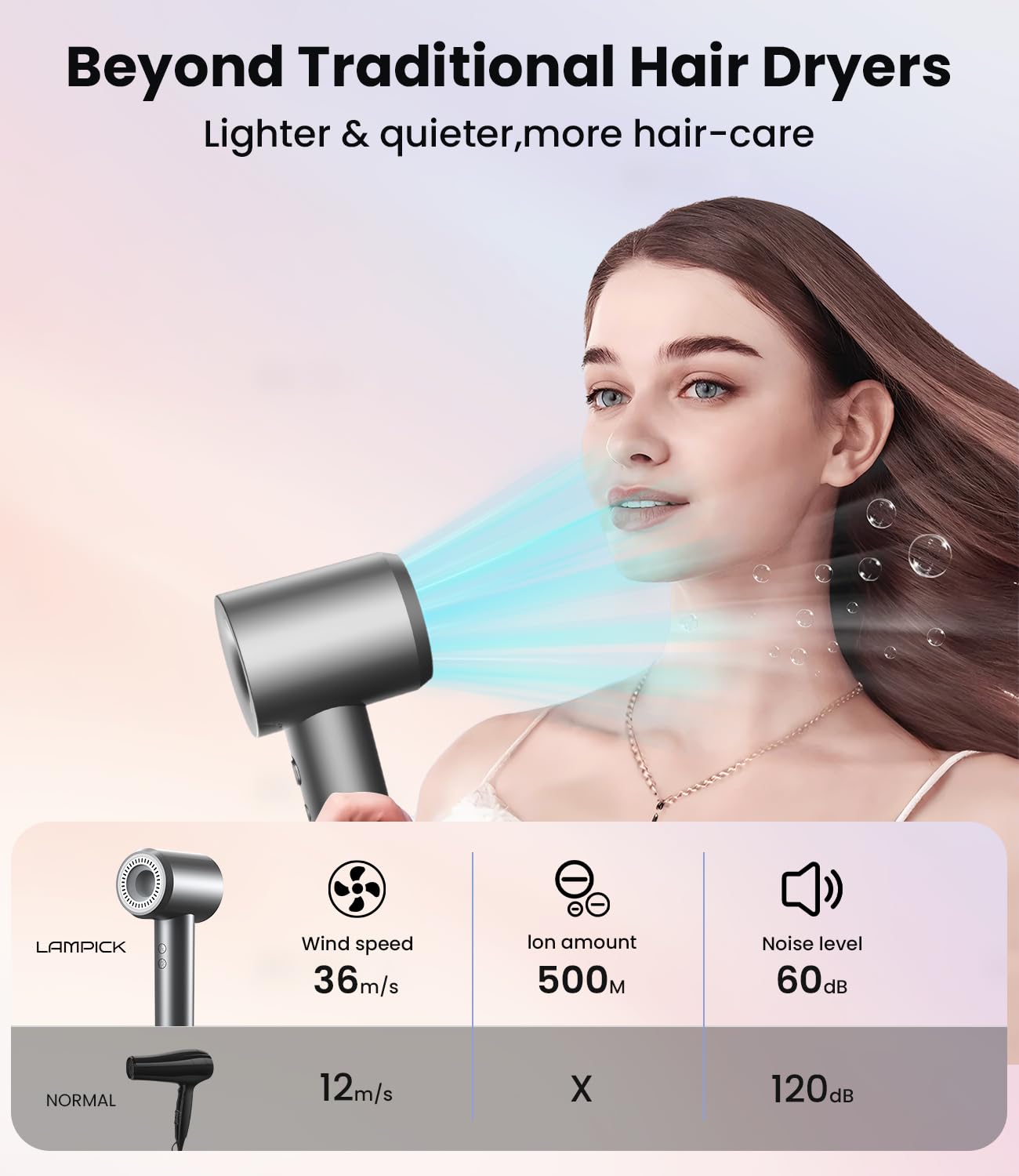 Hair Dryer: 150000 RPM Portable Professional High Speed Ionic Blow Dryer for Fast Drying, 500 Million Negative Ions Care & Heat Control & Low Noise with Magnetic Diffuser & Nozzle, 5 Temps & 3 Speeds