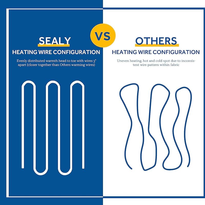 Sealy Full-Size Electric Mattress Pad, 10 Heat Settings, Machine Washable (Variation: Full)