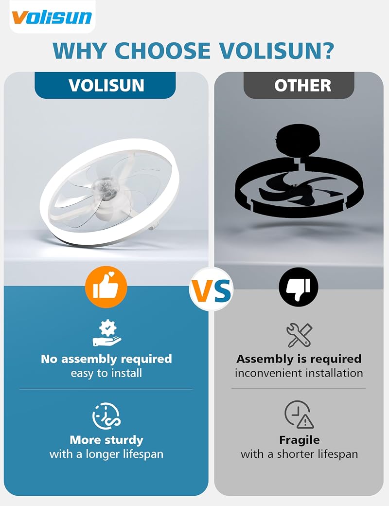 VOLISUN White 20 Inch Low-Profile Ceiling Fan with Lights, Remote, 3000K-6500K Dimmable, Flush Mount Variation: White+20 INCH