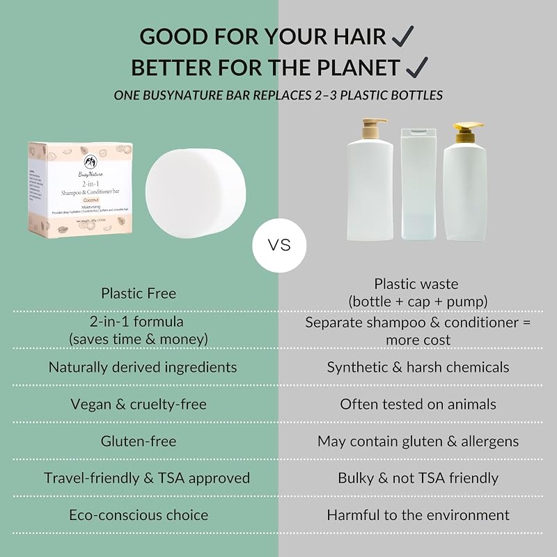 Coconut 2-in-1 Shampoo & Conditioner Bar – Moisturizing, Frizz Control, Sulfate-Free
