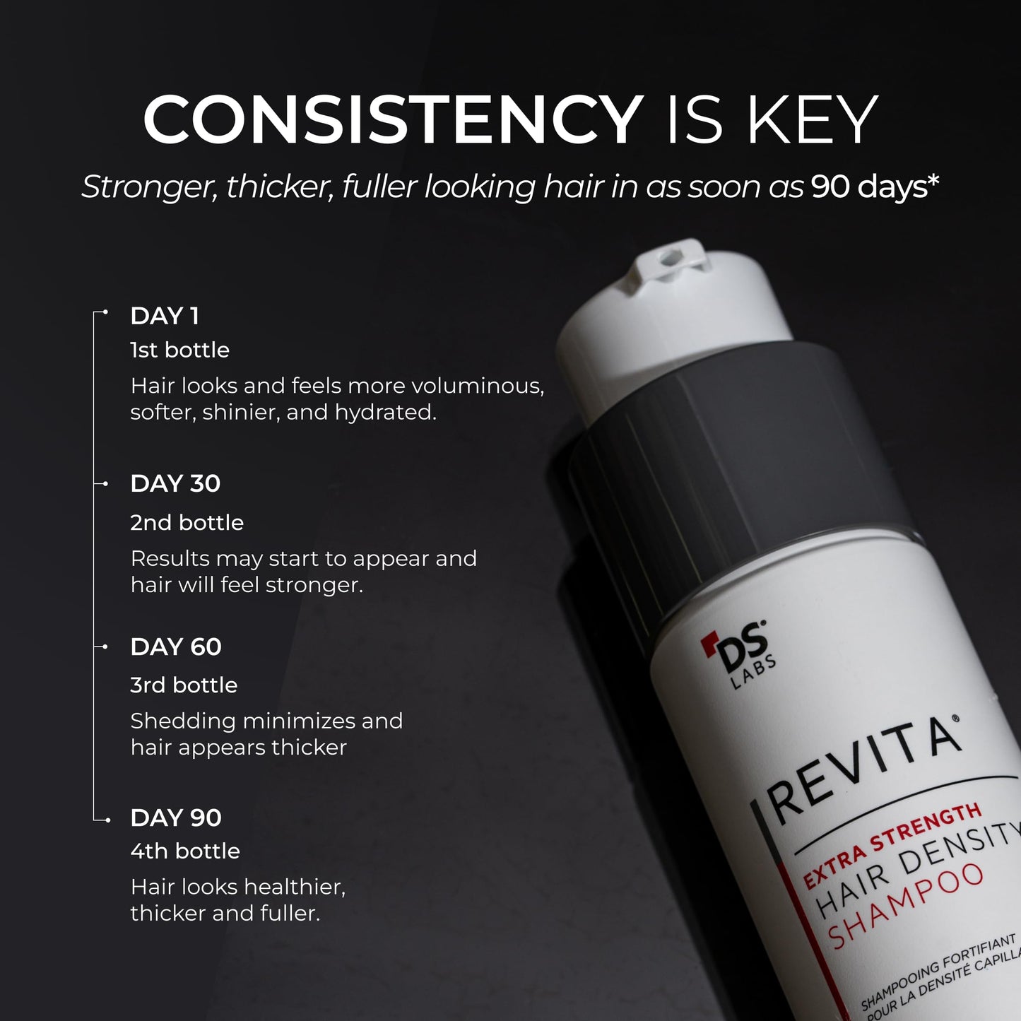 DS Labs Revita Extra Strength Shampoo - High-Performance Hair Density Shampoo, Volumizing & Thickening, Fuller Looking Hair, Saw Palmetto, Sulfate & Silicone Free, For Men & Women, 205mL