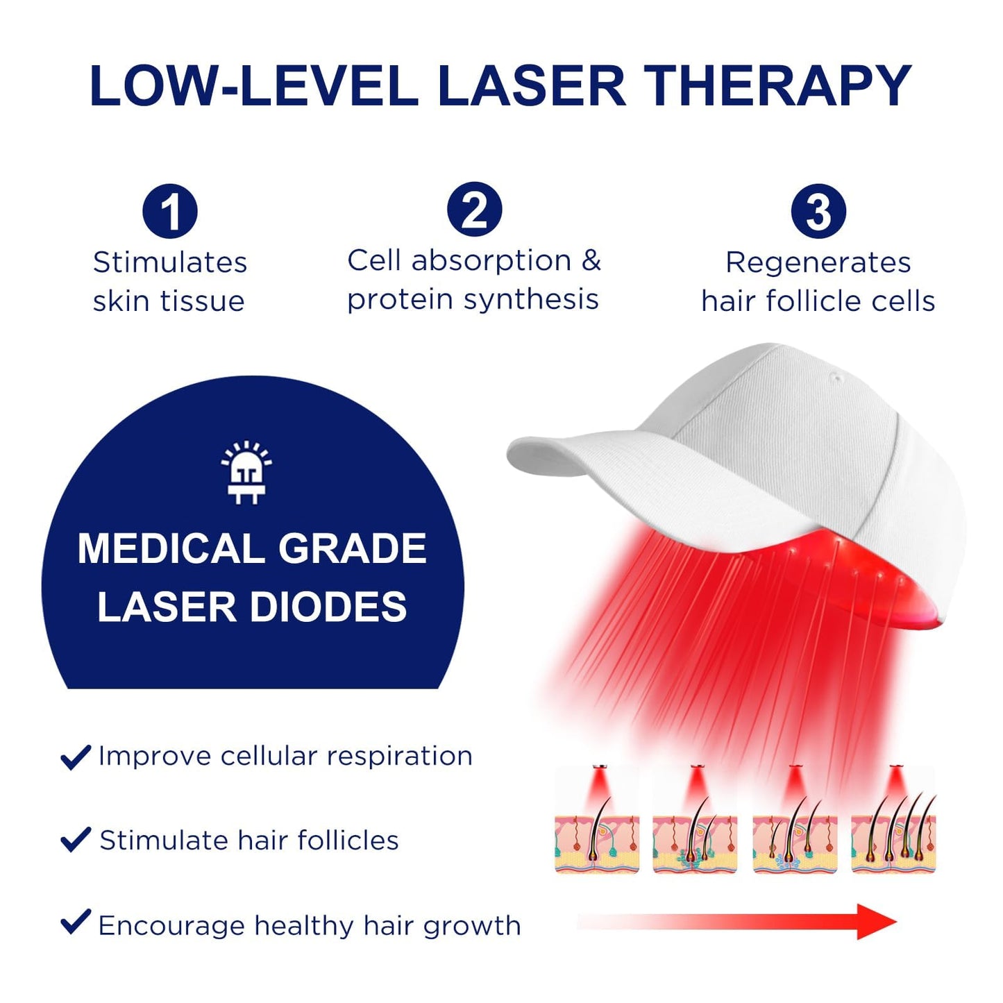 Laser Hair Growth Cap, Red Light Therapy Cap, Laser Hair Growth System Hair Loss Treatments for Men and Women Hair Regrowth Treatments Laser Cap (White).