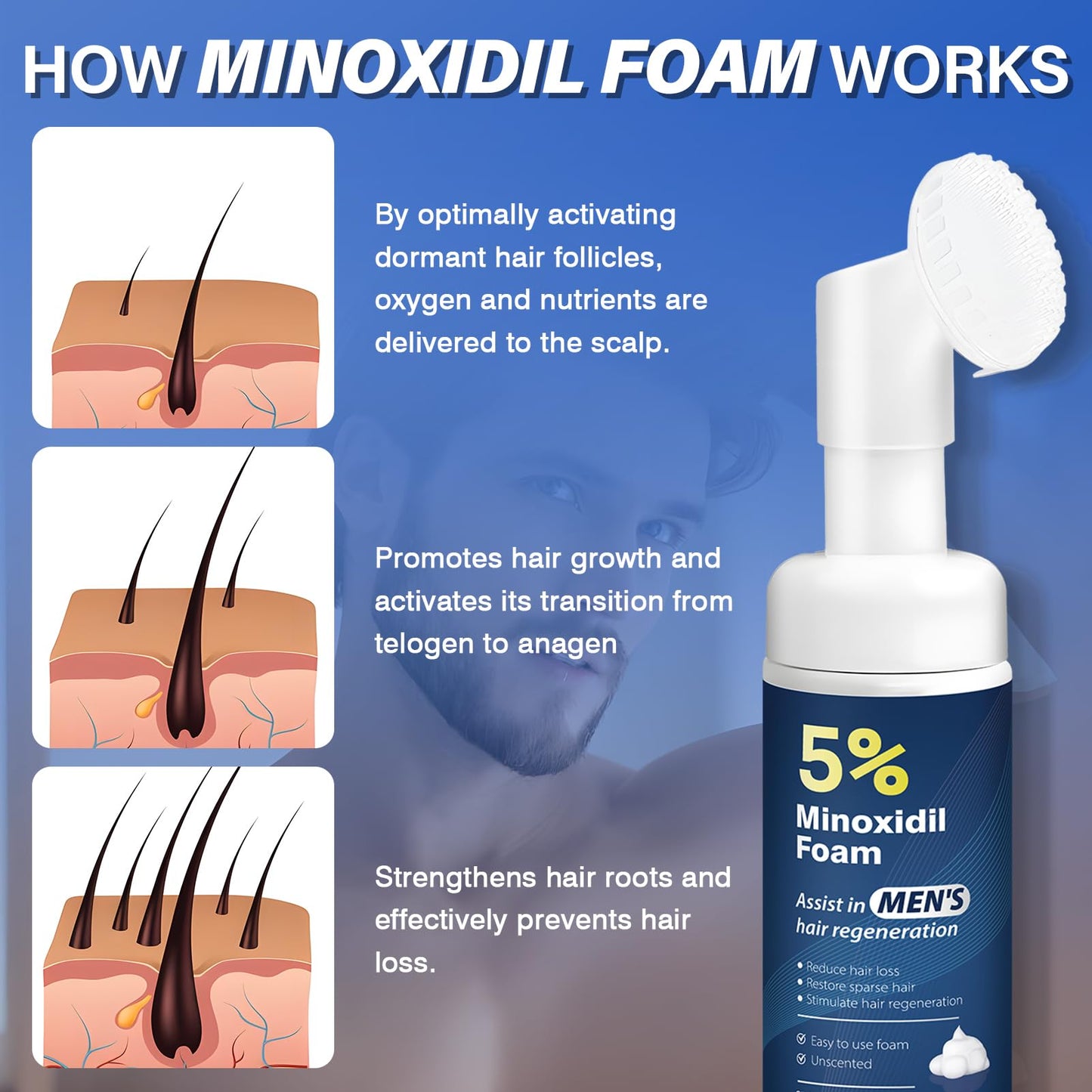 5% Minoxidil Foam for Men Hair Growth Foam Suitable for Hair Thinning Receding Hairline and Hair Loss to Hair Regrowth Get Thicker Fuller Hair 3 Bottles 2.11 Ounces Each