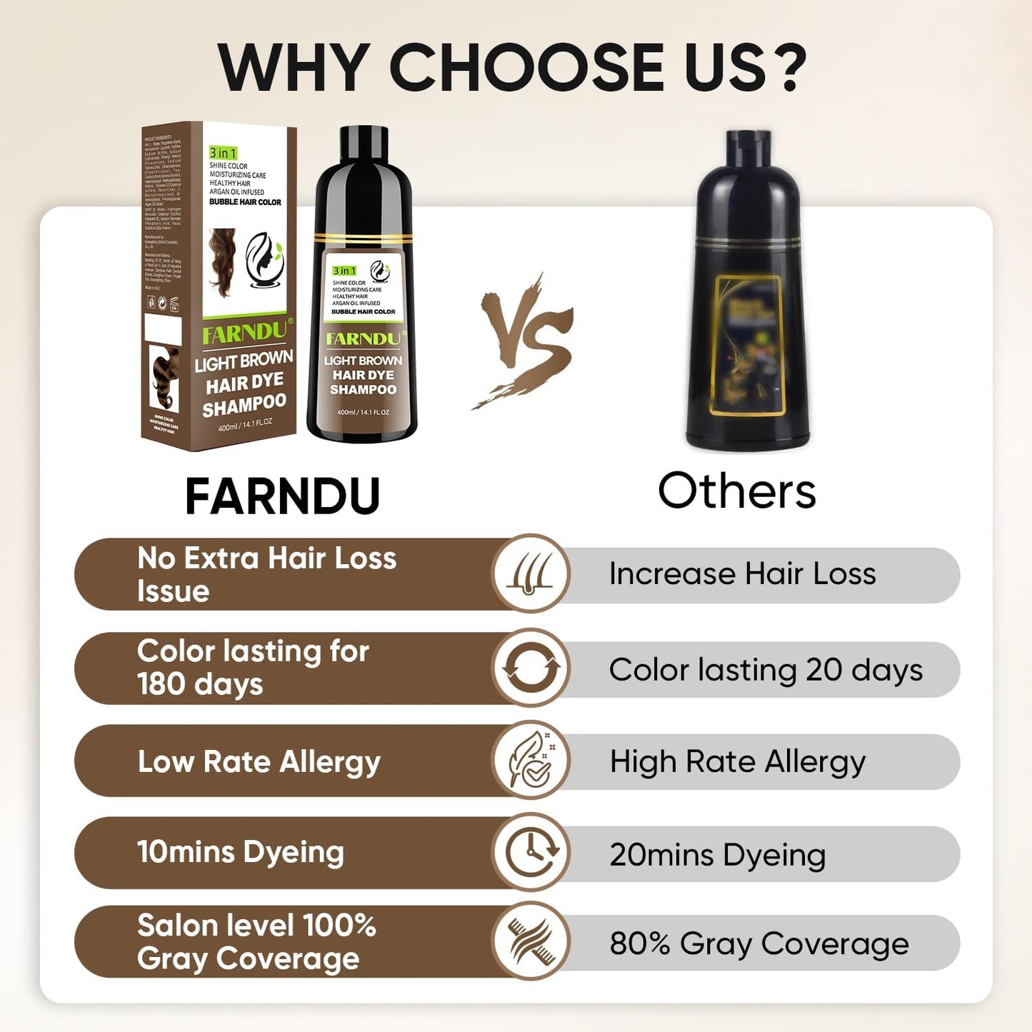DYEING 221 BC FARNDU Light Brown Hair Dye Shampoo for Gray Hair Coverage - 3 In 1 Natural Hair Color Shampoo for Women & Men, Champu Para Canas Mujer