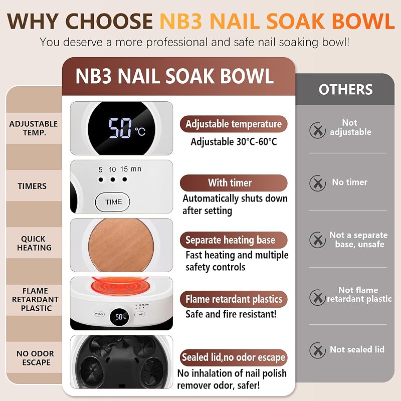 Electric Nail Soaking Bowl with Precise Temperature Control 86–140°F | NB3