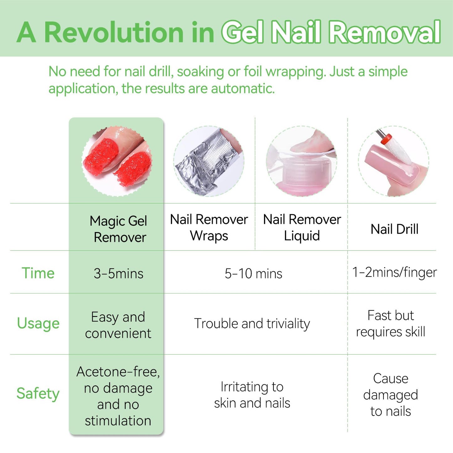 BORN PRETTY Magic Gel Polish Remover,2Pcs Gel Polish Remover for Nails with Cuticle Pusher and Nail Files,Quick & Easy Gel Nail Polish Removal in 3-5 Minutes,No Damage to Nails