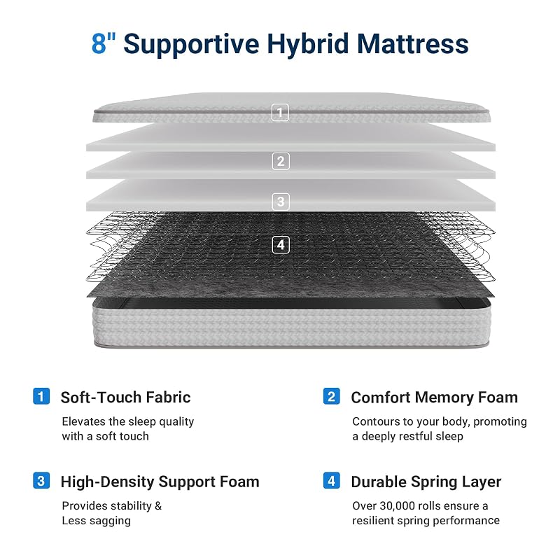 Avenco SleepSphere 8 Inch Twin Hybrid Mattress – Medium Plush, 100-Night Trial