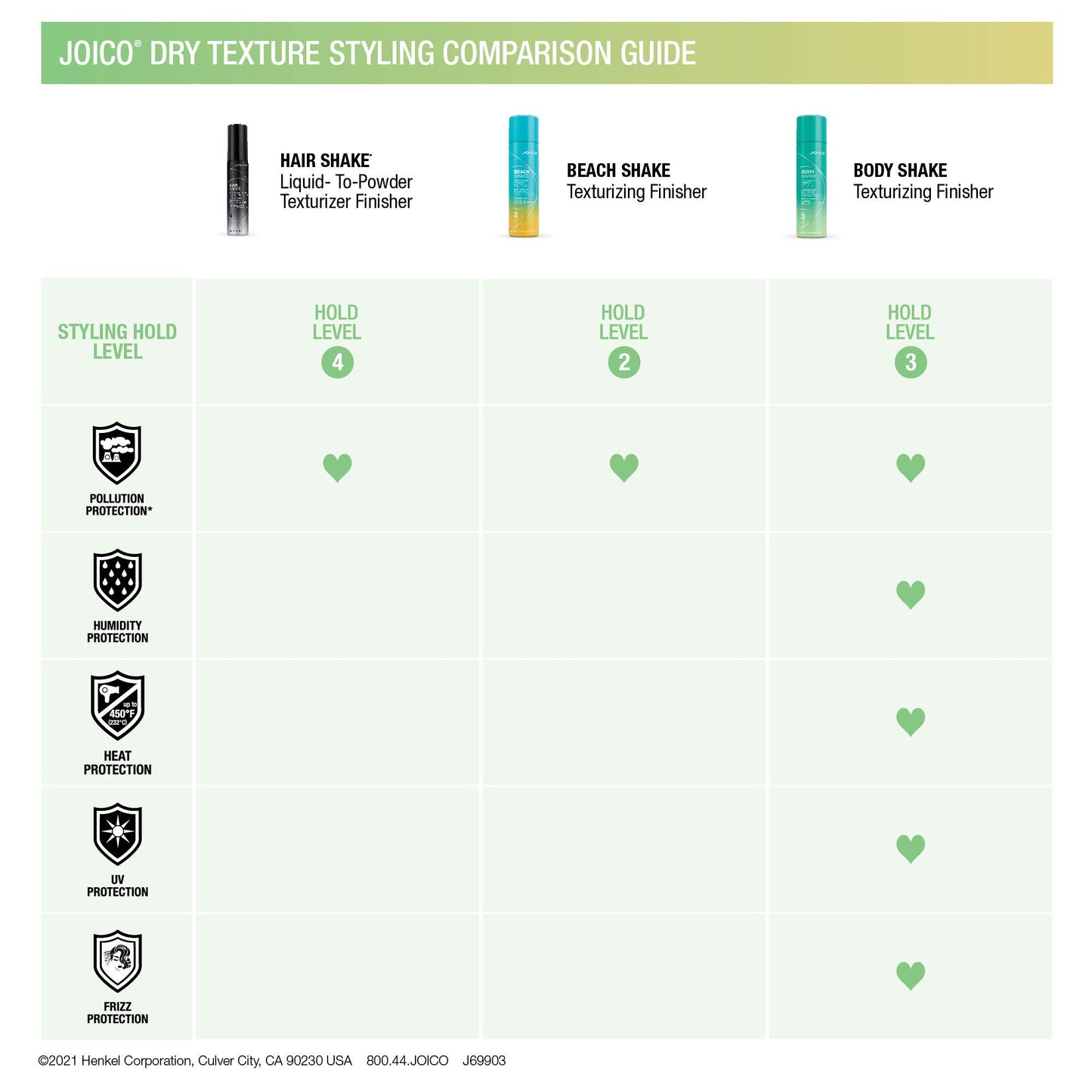 Joico Body Shake Texturizing Finisher | For Fine to Medium Hair | Long-Lasting Volume & Fullness | Thermal Heat, Humidity, Pollution, & UV Protection | Control Frizz & Flyaways | Paraben Free | 250mL